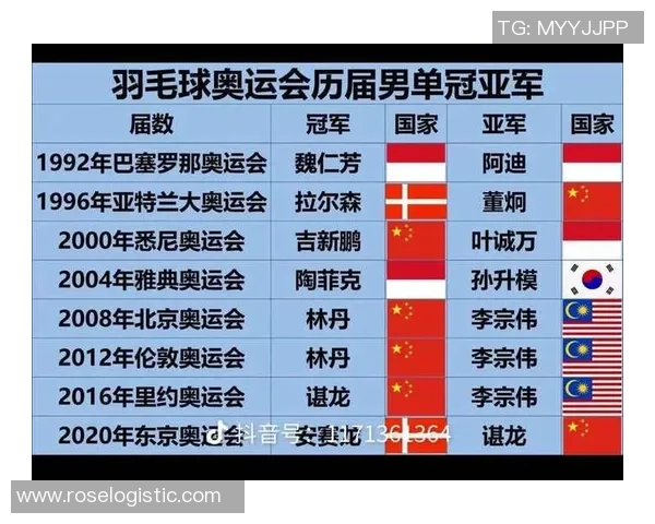 羽毛球速度排行榜揭晓杭州羽毛球队荣获第三名佳绩 羽毛球速度排行榜揭晓杭州羽毛球队荣获第三名佳绩