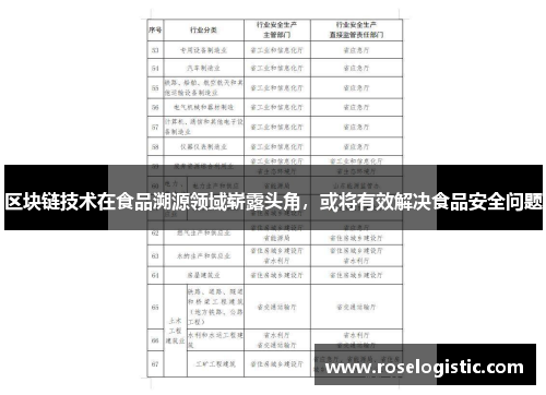 区块链技术在食品溯源领域崭露头角，或将有效解决食品安全问题