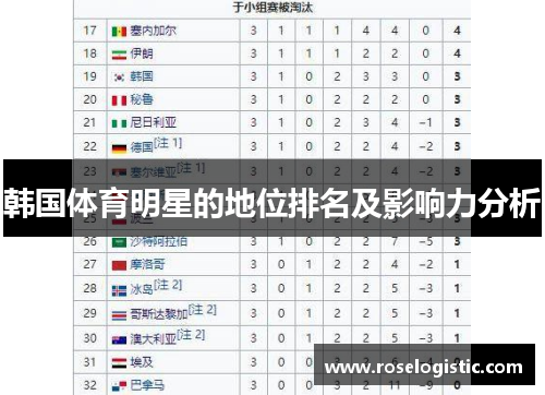 韩国体育明星的地位排名及影响力分析