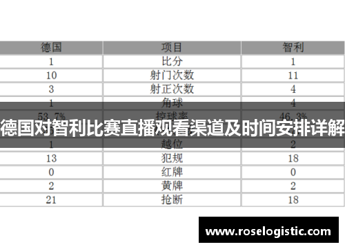 德国对智利比赛直播观看渠道及时间安排详解